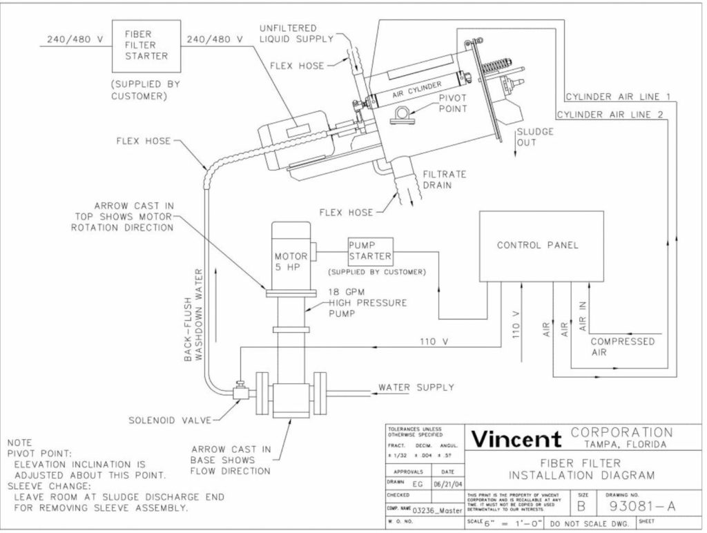 backflush-system-operating-hints-vincent-corp