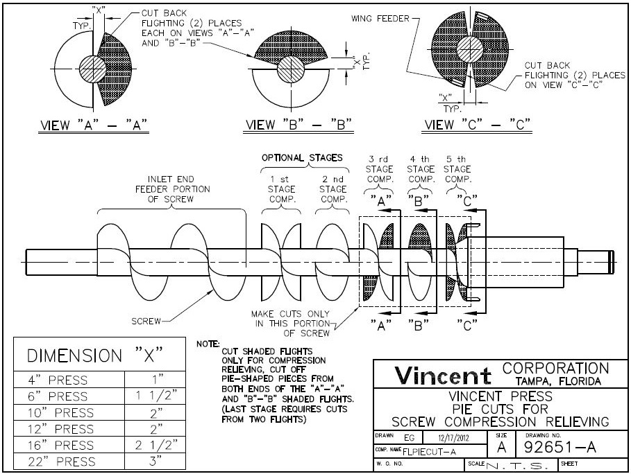 Pie Cuts for Screw Press Compression Relieving