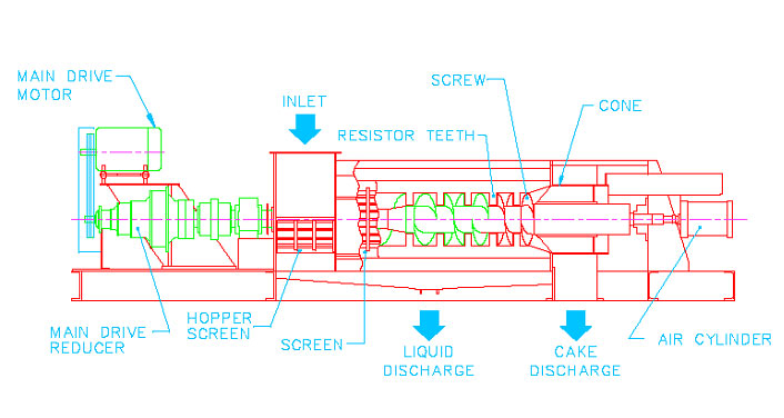 Cross Section of Wedgewire Screen