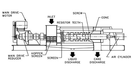 Twin Screw Press